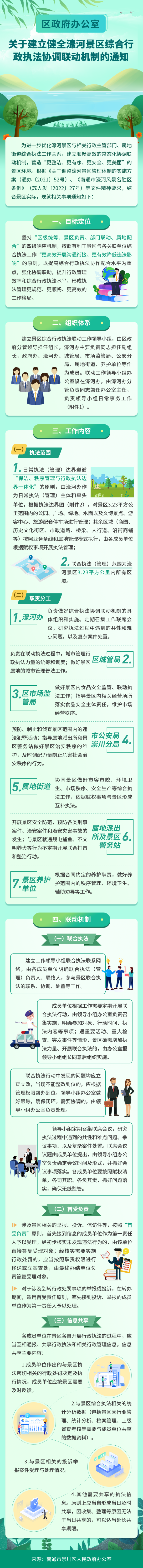 3-区政府办公室关于建立健全濠河景区综合行政执法协调联动机制的通知-图解.png