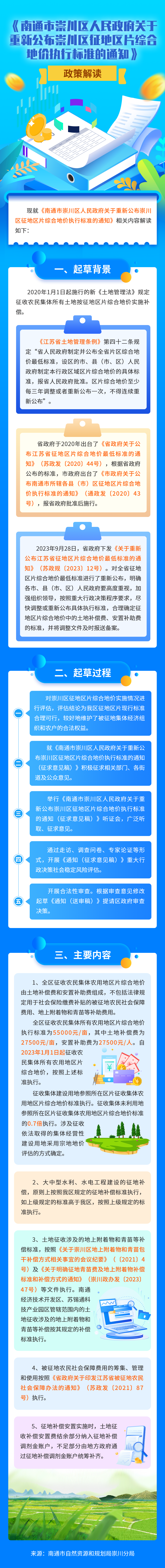 《南通市崇川区人民政府关于重新公布崇川区征地区片综合地价执行标准的通知》政策解读-图解.png