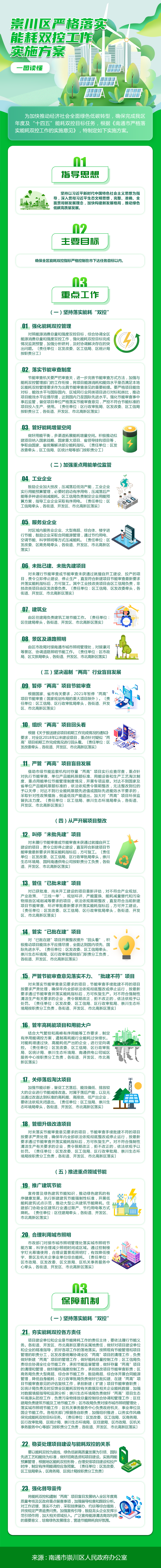 8-崇川区严格落实能耗双控工作实施方案图解.png