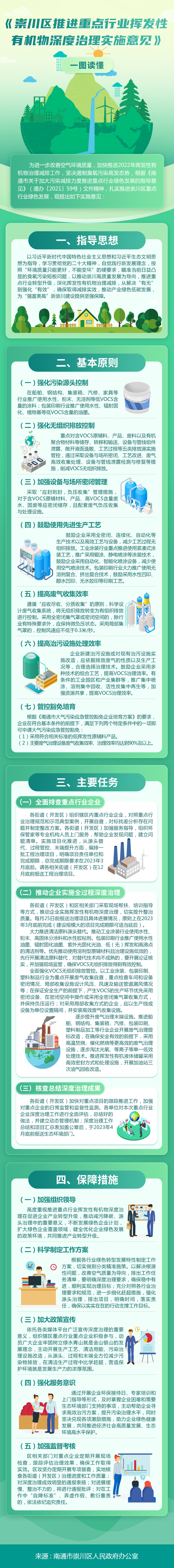 《崇川区推进重点行业挥发性有机物深度治理实施意见》图解.png